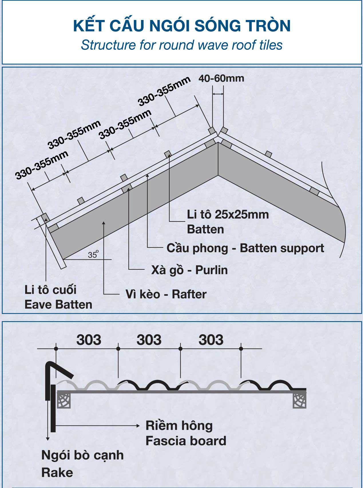 Hướng dẫn thi công lắp đặt ngói lợp từ A -> Z