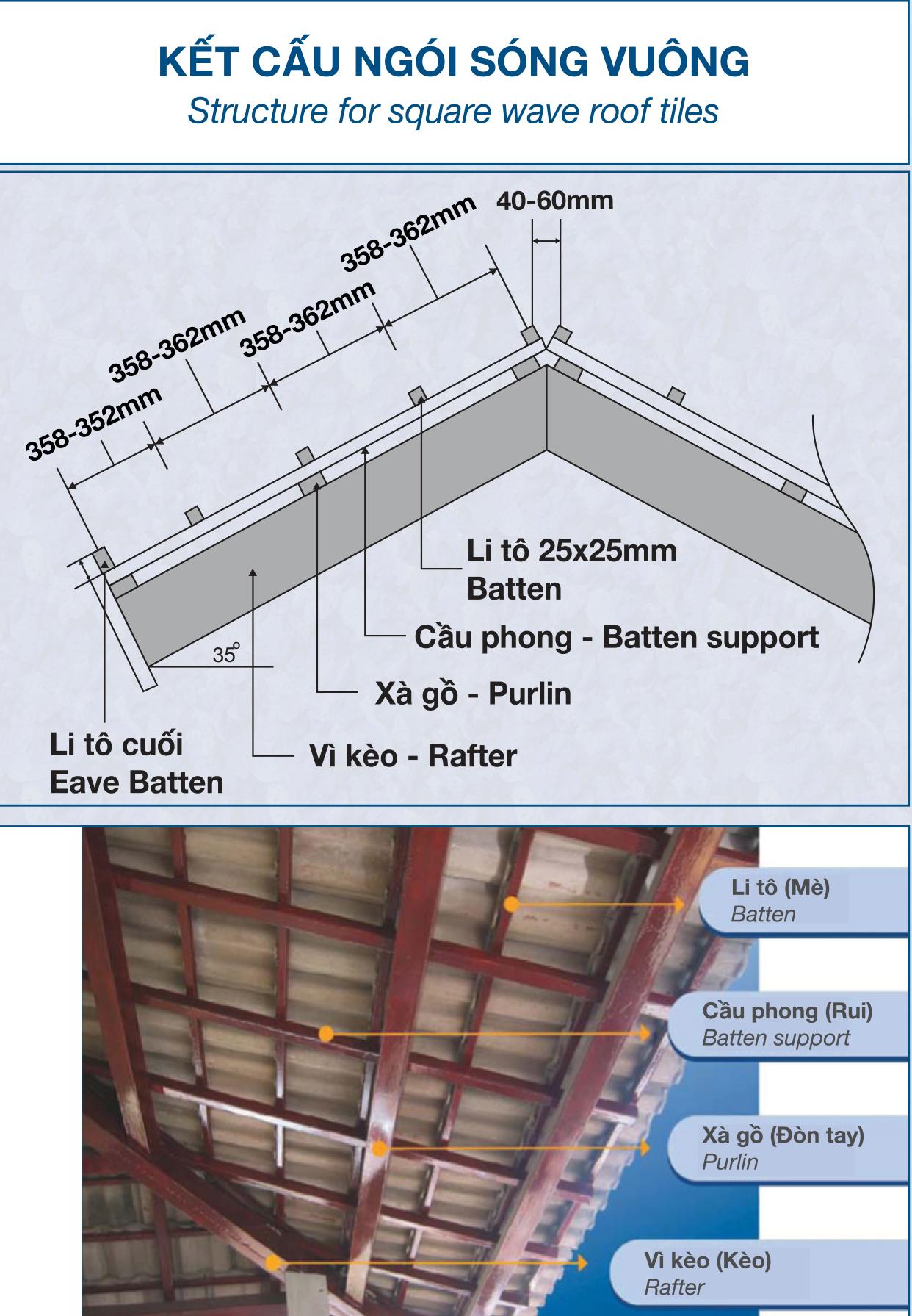 Hướng dẫn thi công lắp đặt ngói lợp từ A -> Z